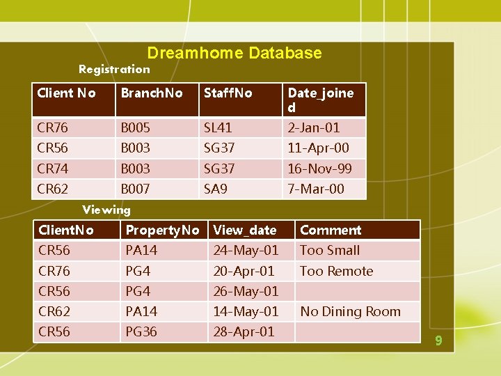 Dreamhome Database Registration Client No Branch. No Staff. No Date_joine d CR 76 B