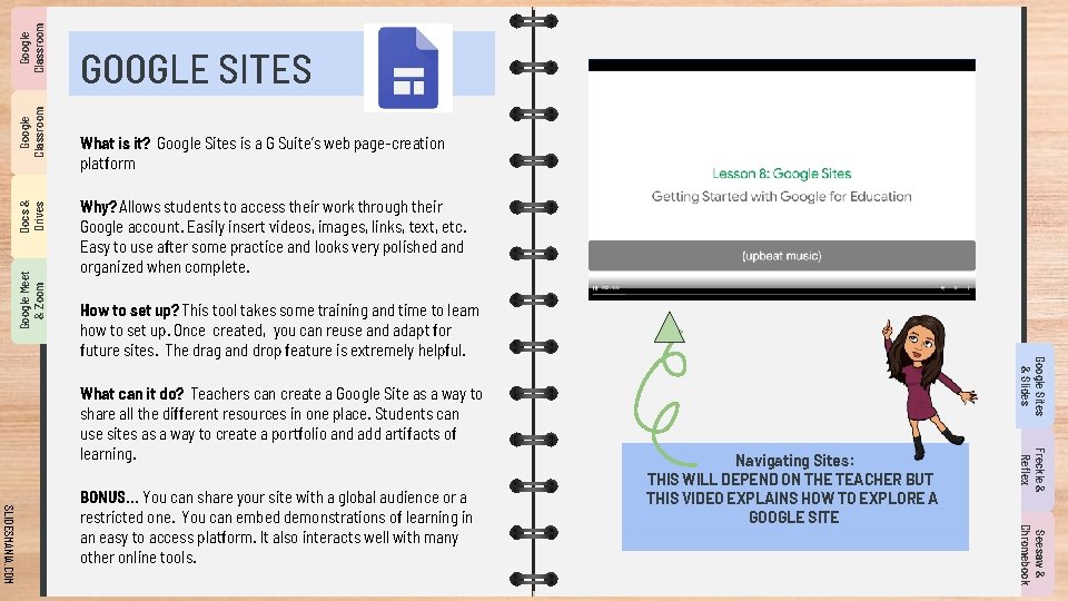 Google Classroom Docs & Drives Google Meet & Zoom GOOGLE SITES What is it?