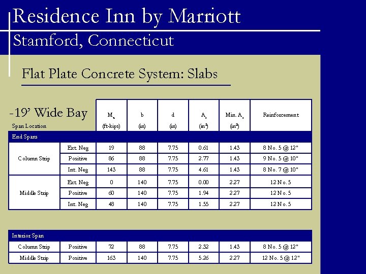 Residence Inn by Marriott Stamford, Connecticut Flat Plate Concrete System: Slabs -19’ Wide Bay
