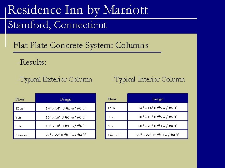 Residence Inn by Marriott Stamford, Connecticut Flat Plate Concrete System: Columns -Results: -Typical Exterior