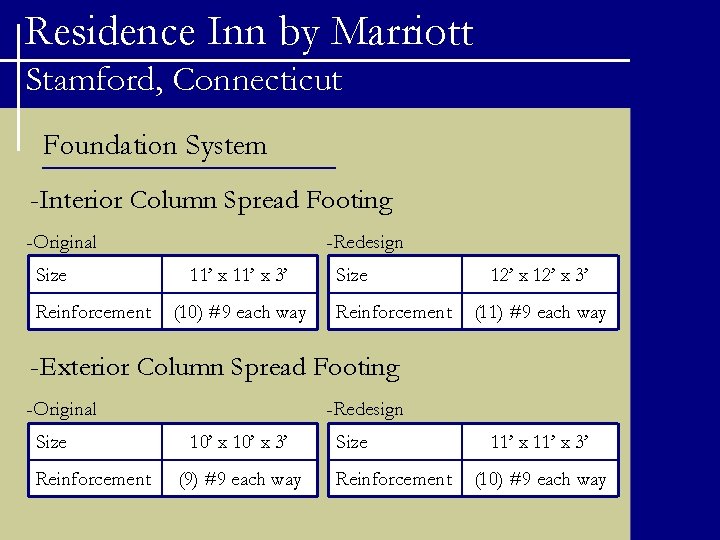 Residence Inn by Marriott Stamford, Connecticut Foundation System -Interior Column Spread Footing -Original Size