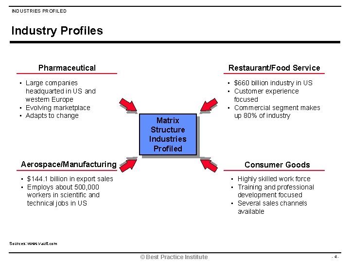 INDUSTRIES PROFILED Industry Profiles Pharmaceutical Restaurant/Food Service • Large companies headquarted in US and