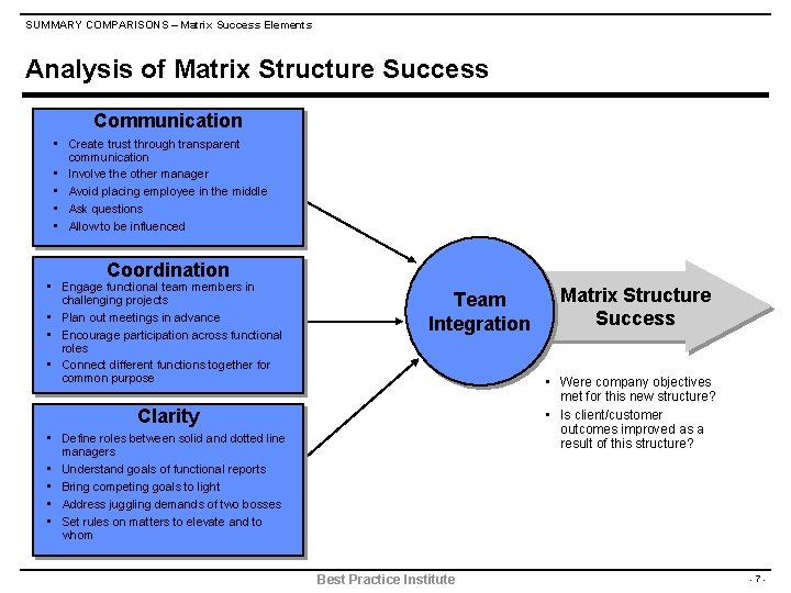 SUMMARY COMPARISONS – Matrix Success Elements Analysis of Matrix Structure Success Communication • Create