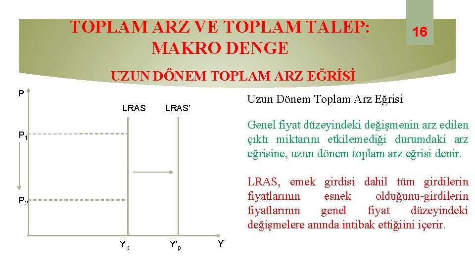 TOPLAM ARZ VE TOPLAM TALEP: MAKRO DENGE 16 UZUN DÖNEM TOPLAM ARZ EĞRİSİ P