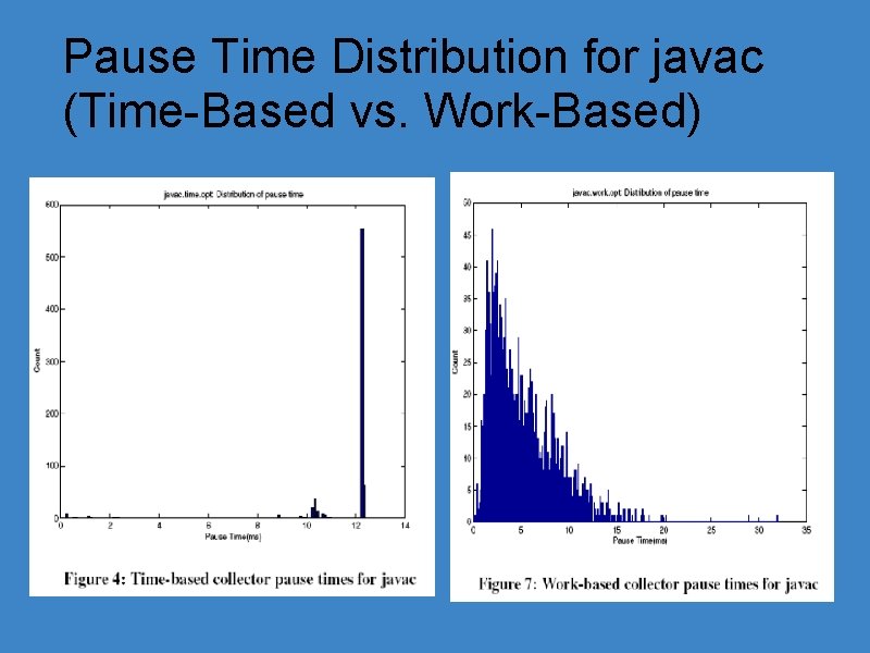 Pause Time Distribution for javac (Time-Based vs. Work-Based) 12 s 