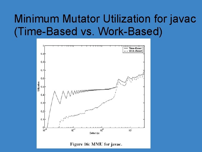 Minimum Mutator Utilization for javac (Time-Based vs. Work-Based) 