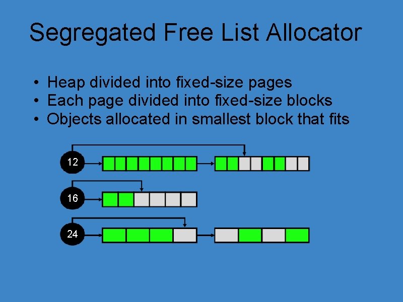 Segregated Free List Allocator • Heap divided into fixed-size pages • Each page divided