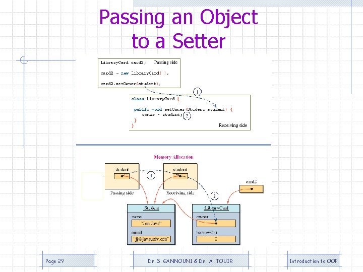 Passing an Object to a Setter Page 29 Dr. S. GANNOUNI & Dr. A. Passing an Object to a Setter Page 29 Dr. S. GANNOUNI & Dr. A.