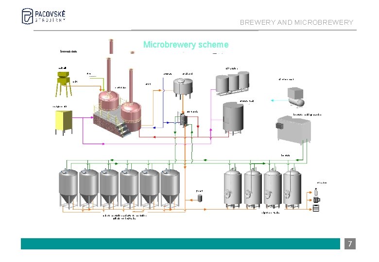 BREWERY AND MICROBREWERY Microbrewery scheme maltmill CIP station hops hot water whirlpool air compressor