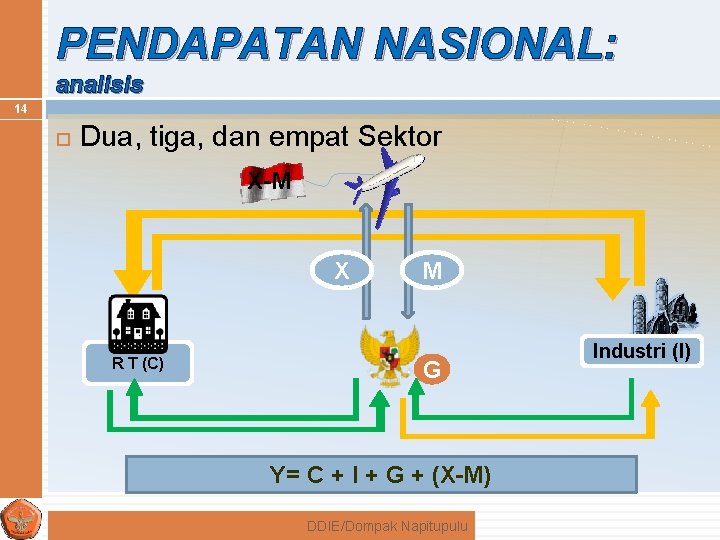 PENDAPATAN NASIONAL: analisis 14 Dua, tiga, dan empat Sektor X-M X R T (C)