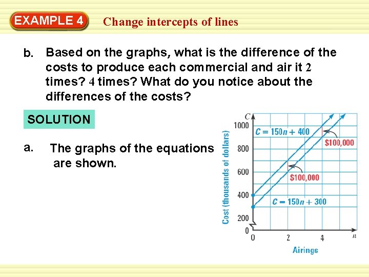 EXAMPLE 4 Change intercepts of lines b. Based on the graphs, what is the
