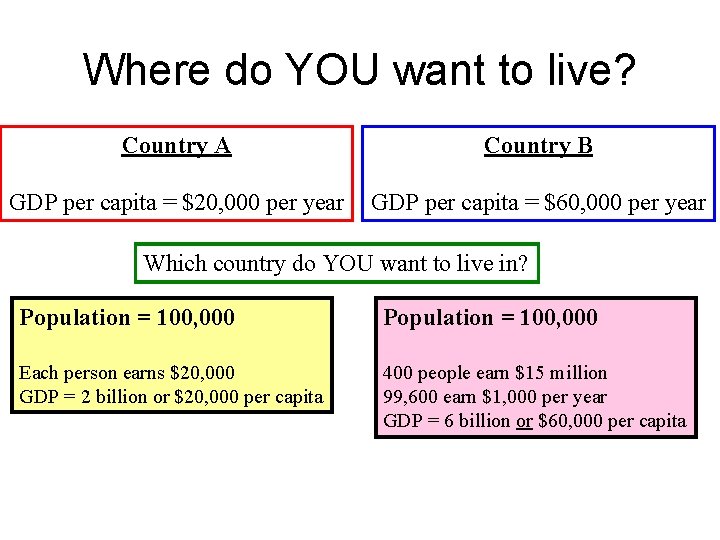 Where do YOU want to live? Country A Country B GDP per capita =