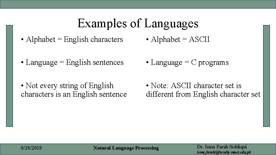 Examples of Languages • Alphabet = English characters • Alphabet = ASCII • Language Examples of Languages • Alphabet = English characters • Alphabet = ASCII • Language