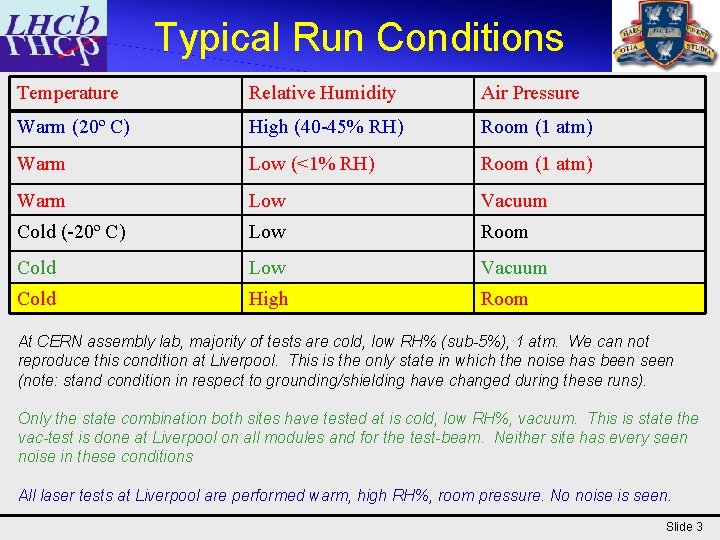 Typical Run Conditions Temperature Relative Humidity Air Pressure Warm (20º C) High (40 -45%