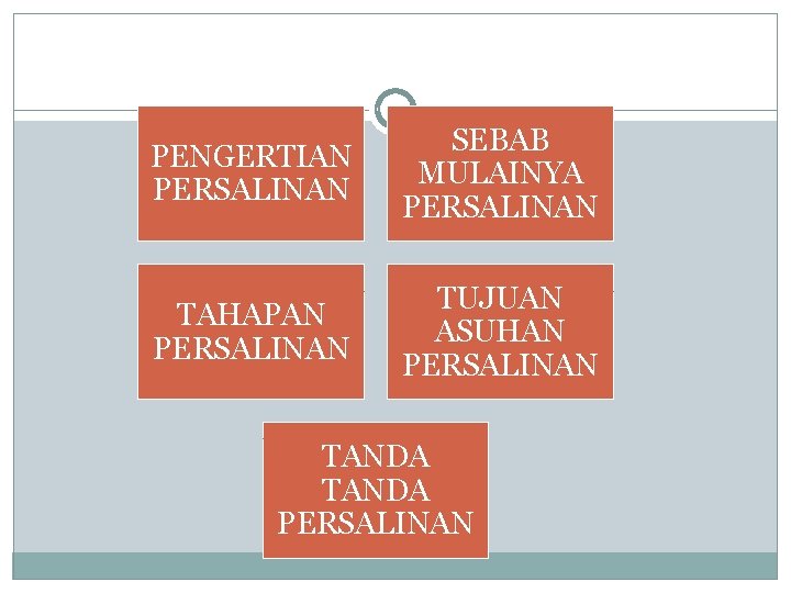 PENGERTIAN PERSALINAN SEBAB MULAINYA PERSALINAN TAHAPAN PERSALINAN TUJUAN ASUHAN PERSALINAN TANDA PERSALINAN 