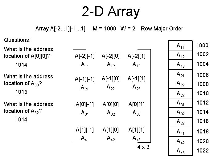 2 -D Array A[-2. . . 1][-1. . . 1] M = 1000 W