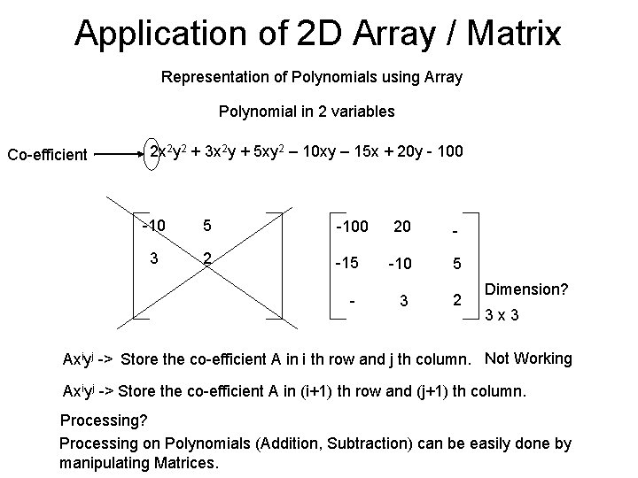 Application of 2 D Array / Matrix Representation of Polynomials using Array Polynomial in