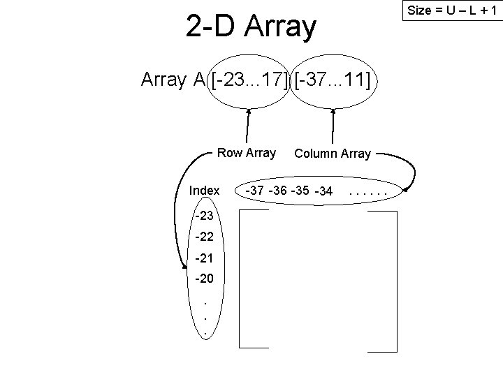 Size = U – L + 1 2 -D Array A [-23. . .