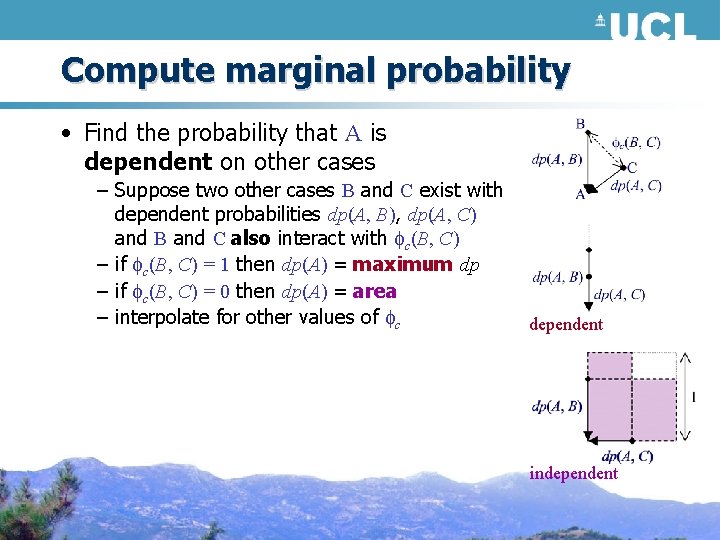 Compute marginal probability • Find the probability that A is dependent on other cases