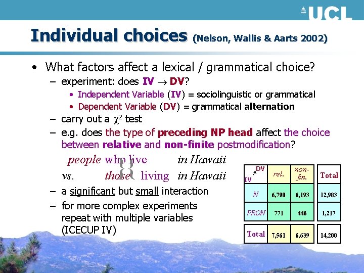 Individual choices (Nelson, Wallis & Aarts 2002) • What factors affect a lexical /