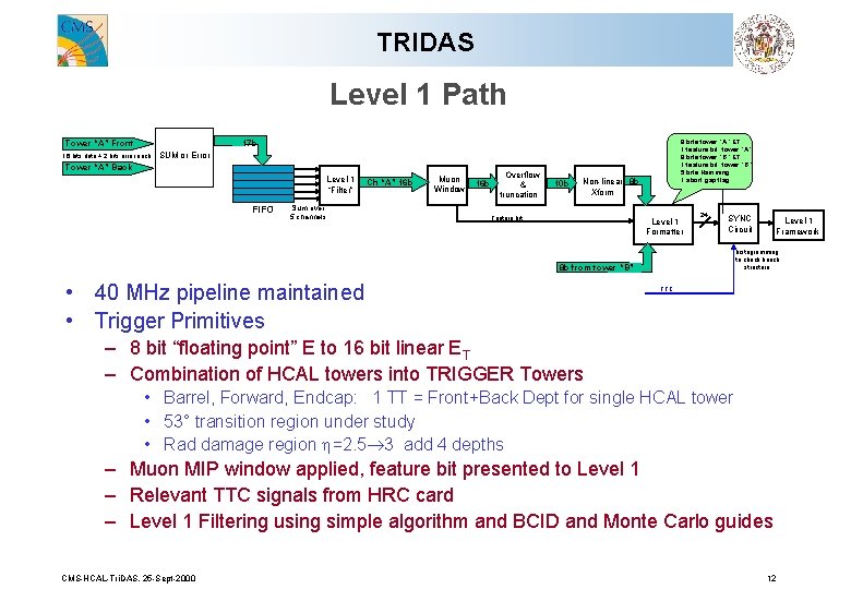 TRIDAS Level 1 Path 17 b Tower “A” Front 16 bits data + 2