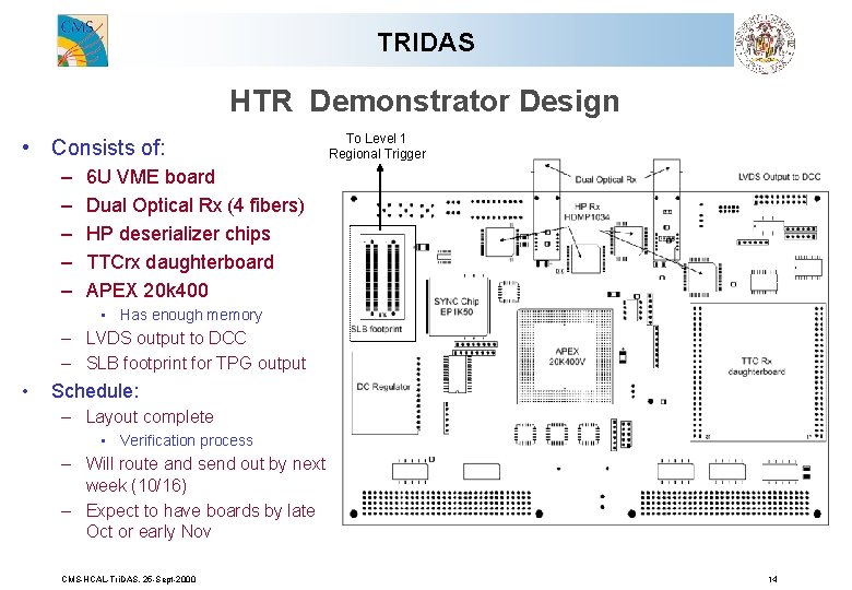 TRIDAS HTR Demonstrator Design • Consists of: – – – To Level 1 Regional