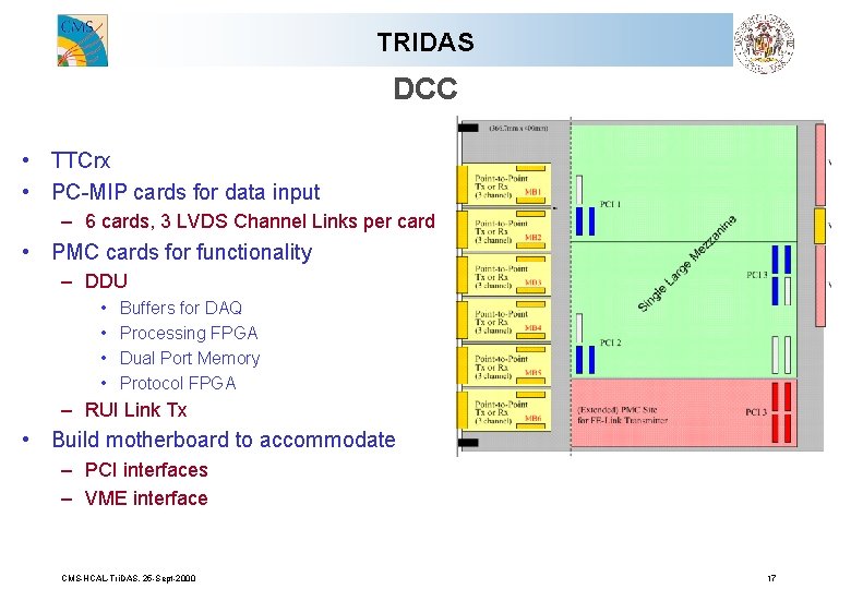 TRIDAS DCC • TTCrx • PC-MIP cards for data input – 6 cards, 3