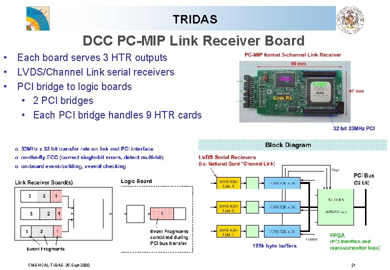 TRIDAS DCC PC-MIP Link Receiver Board • Each board serves 3 HTR outputs •