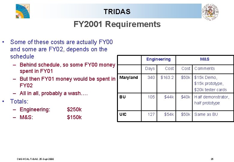 TRIDAS FY 2001 Requirements • Some of these costs are actually FY 00 and