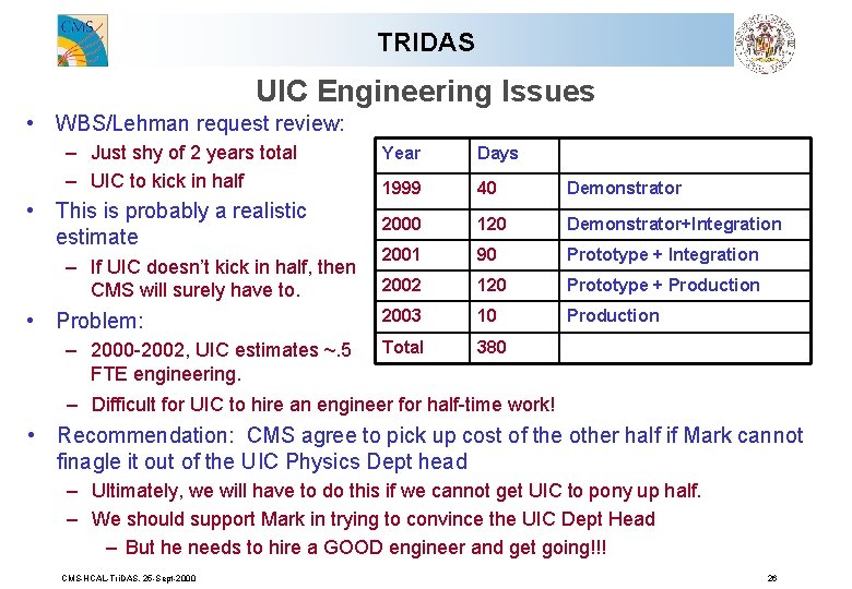 TRIDAS UIC Engineering Issues • WBS/Lehman request review: – Just shy of 2 years