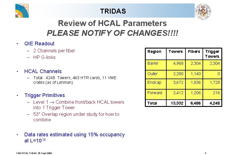 TRIDAS Review of HCAL Parameters PLEASE NOTIFY OF CHANGES!!!! • QIE Readout – 2