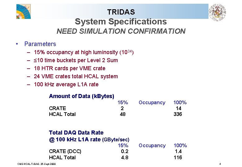 TRIDAS System Specifications NEED SIMULATION CONFIRMATION • Parameters – – – 15% occupancy at