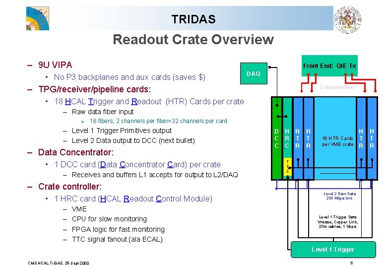 TRIDAS Readout Crate Overview – 9 U VIPA Front End: QIE Tx • No