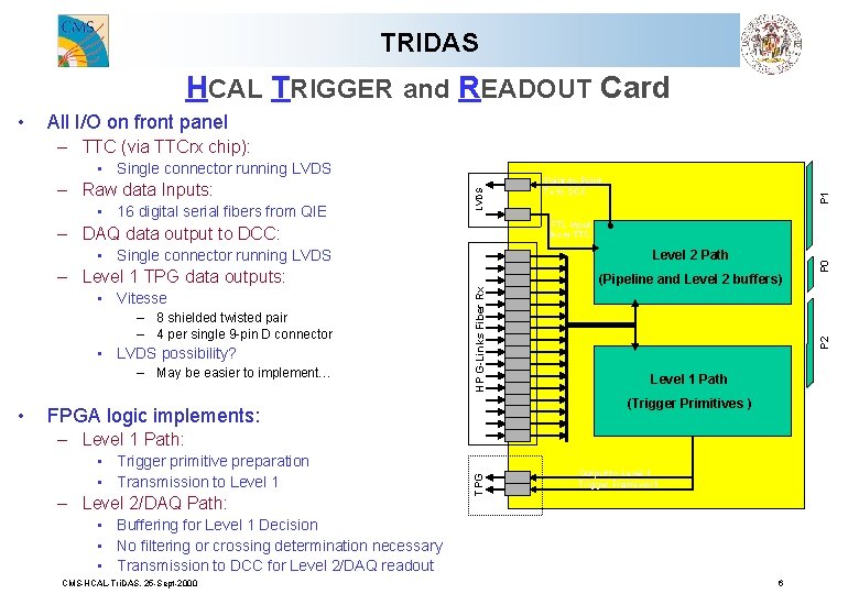 TRIDAS HCAL TRIGGER and READOUT Card • All I/O on front panel – TTC