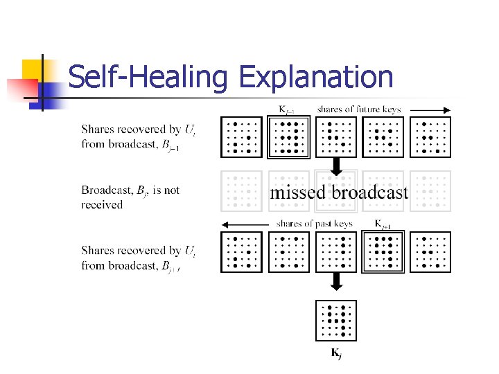 Self-Healing Explanation 