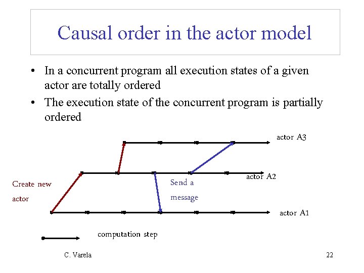 Causal order in the actor model • In a concurrent program all execution states