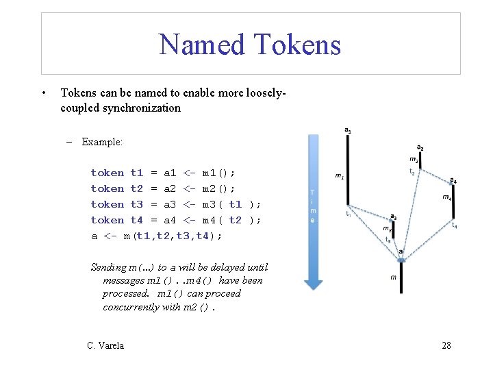 Named Tokens • Tokens can be named to enable more looselycoupled synchronization – Example: