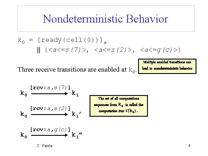 Nondeterministic Behavior k 0 = [ready(cell(0))]a || {<a<=s(7)>, <a<=s(2)>, <a<=g(c)>} Three receive transitions are