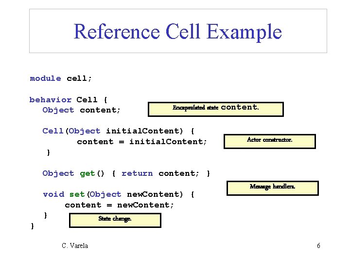 Reference Cell Example module cell; behavior Cell { Object content; Encapsulated state content. Cell(Object