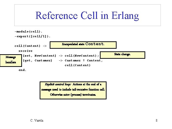 Reference Cell in Erlang -module(cell). -export([cell/1]). Encapsulated state Content. cell(Content) -> receive {set, New.