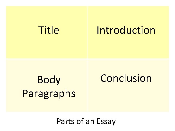 Title Introduction Body Paragraphs Conclusion Parts of an Essay 