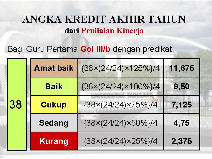 ANGKA KREDIT AKHIR TAHUN dari Penilaian Kinerja Bagi Guru Pertama Gol III/b dengan predikat: