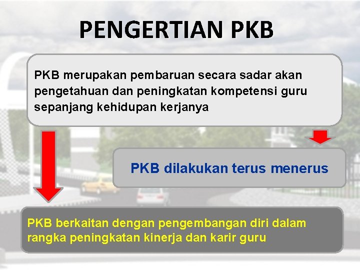 PENGERTIAN PKB merupakan pembaruan secara sadar akan pengetahuan dan peningkatan kompetensi guru sepanjang kehidupan