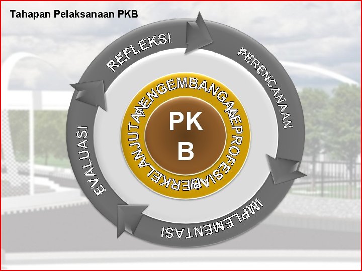 Tahapan Pelaksanaan PKB PK B 