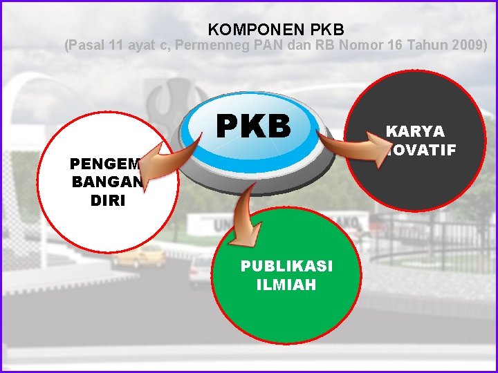 KOMPONEN PKB (Pasal 11 ayat c, Permenneg PAN dan RB Nomor 16 Tahun 2009)