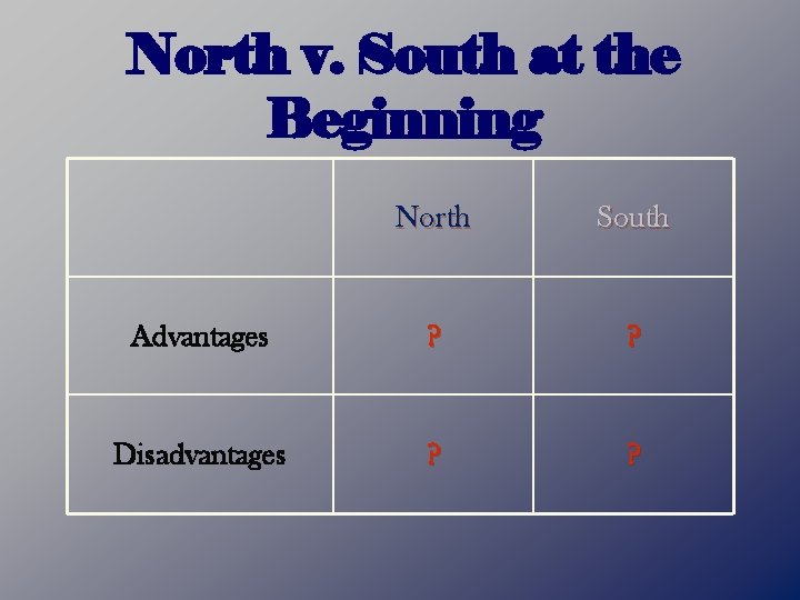 North v. South at the Beginning North South Advantages ? ? Disadvantages ? ?