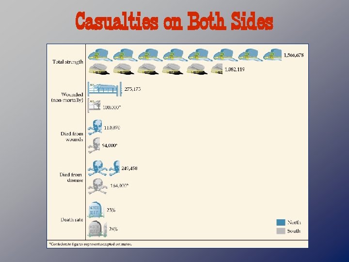 Casualties on Both Sides 