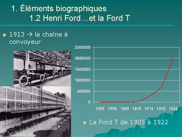 1. Éléments biographiques 1. 2 Henri Ford…et la Ford T u 1913 la chaîne