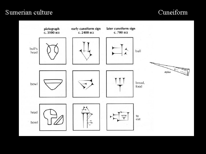 Sumerian culture Cuneiform 