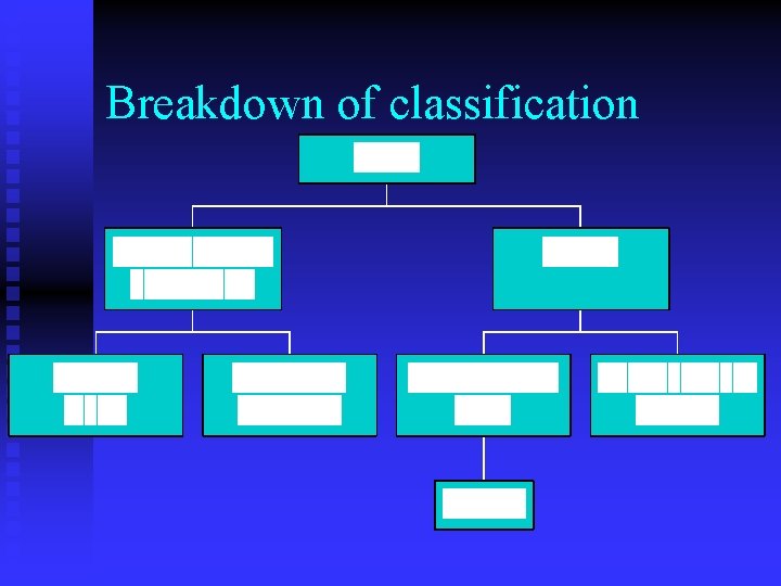 Breakdown of classification 